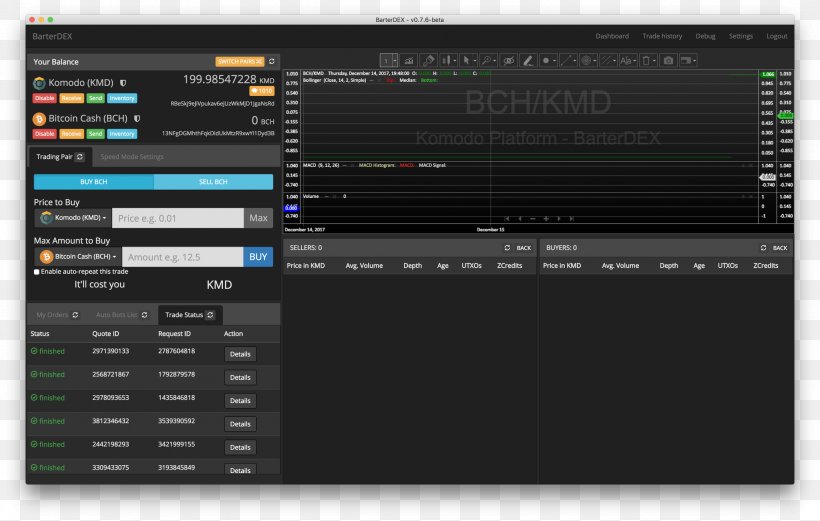 Bitcoin Cash Atomic Swap Blockchain Short, PNG, 2048x1303px, Bitcoin Cash, Atomic Swap, Bitcoin, Blockchain, Chicago Mercantile Exchange Download Free