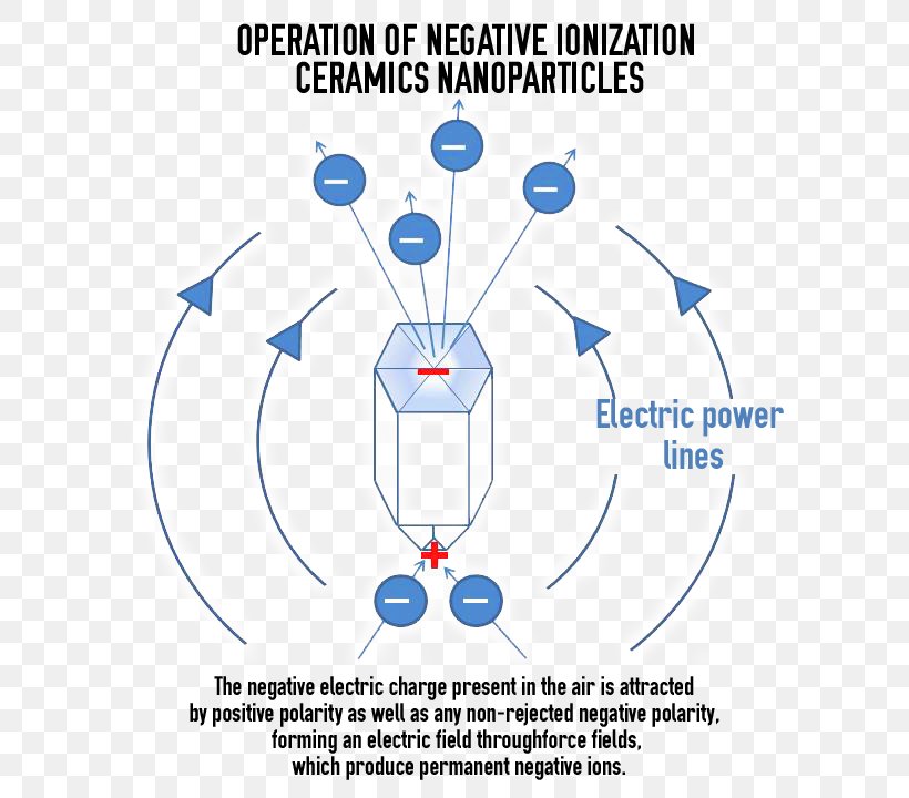 Water Ion Source Chemical Polarity Electricity, PNG, 679x720px, Water, Area, Bond Dipole Moment, Chemical Polarity, Chemistry Download Free