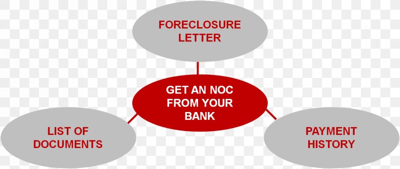 Mortgage Loan Hdfc Bank Housing Development Finance Corporation