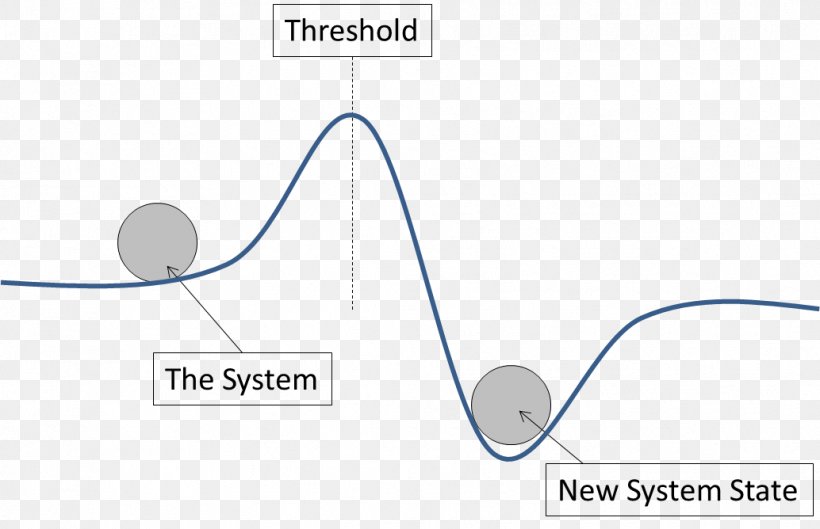 Diagram Brand Product Design Line Angle, PNG, 1034x668px, Diagram, Area, Brand, Microsoft Azure, Technology Download Free