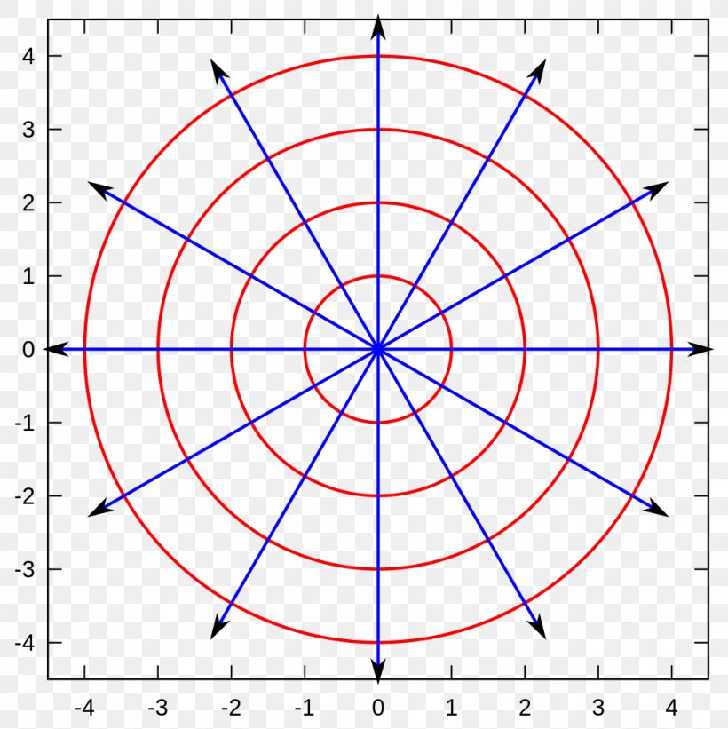 Graph Of A Function Polar Coordinate System Mathematics Cartesian Coordinate System, PNG, 1022x1024px, Graph Of A Function, Area, Azimuth, Cartesian Coordinate System, Coordinate System Download Free