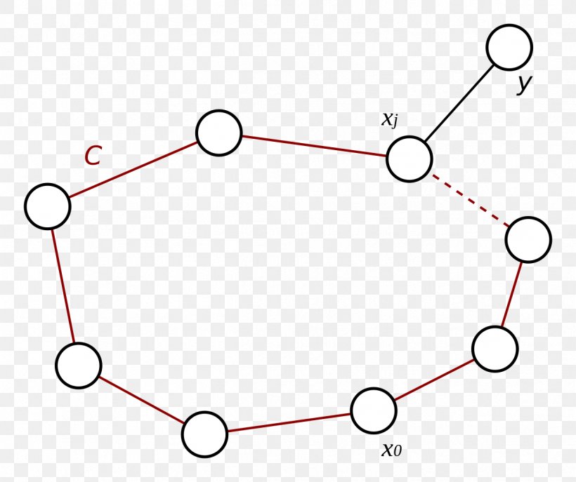 La Théorie Des Graphes Graph Theory Graphe Hamiltonien Chu Trình, PNG, 1221x1024px, Graph Theory, Area, Body Jewelry, Chemin, Diagram Download Free