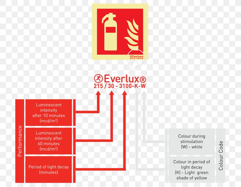 EN 3 Logo Brand Fire Extinguishers, PNG, 715x639px, En 3, Adhesive, Brand, Conflagration, Diagram Download Free