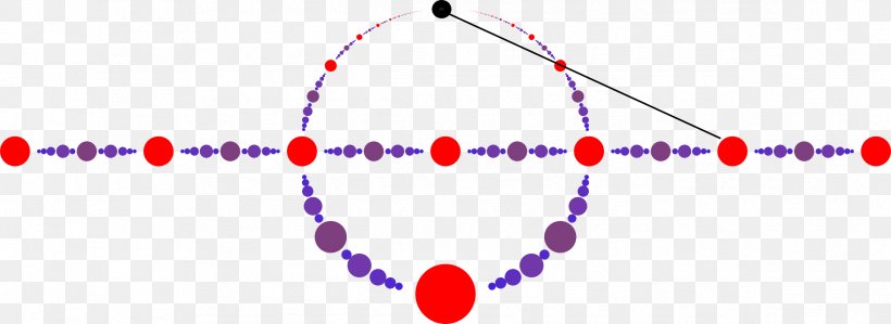 Rational Point Circle Line Stereographic Projection, PNG, 2339x855px, Point, Body Jewelry, Brand, Cartesian Coordinate System, Diagram Download Free