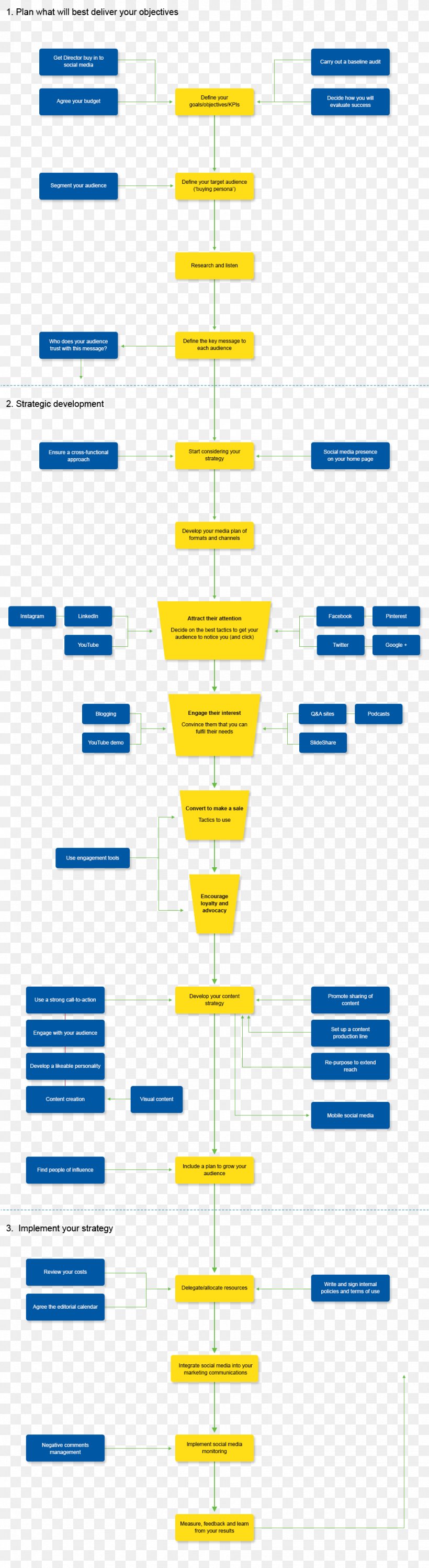 Line Angle Diagram, PNG, 972x3549px, Diagram, Area, Parallel, Symmetry, Text Download Free