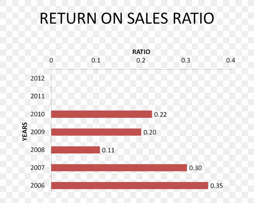 Return On Equity Finance Equity Ratio Rate Of Return, PNG, 1352x1082px, Return On Equity, Area, Balance Sheet, Brand, Business Download Free