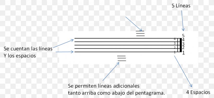 Line Angle, PNG, 1218x558px, Diagram, Parallel, Text Download Free