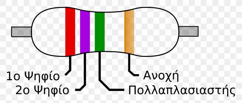 Electronic Color Code Resistor Electrical Resistance And Conductance Electronics Electronic Component, PNG, 1280x546px, Electronic Color Code, Area, Brand, Capacitor, Chart Download Free