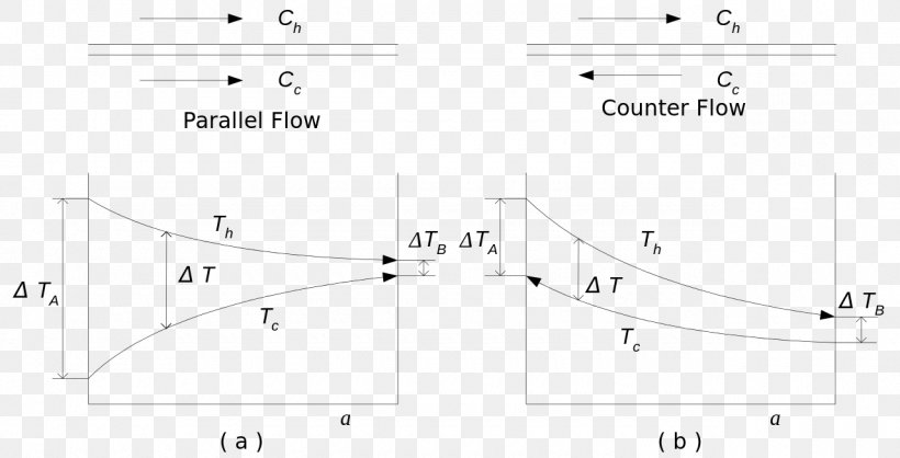 White Angle, PNG, 1280x654px, White, Area, Black And White, Diagram, Number Download Free