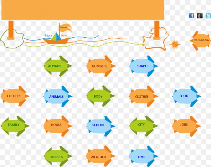 Vocabulary Basic English Learning Language, PNG, 931x736px, Vocabulary, Area, Basic English, Diagram, Dictionary Download Free