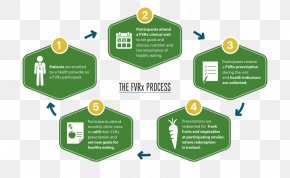 Vegetable - The Fruit & Veggie Prescription Program Wholesome Wave Vegetable Health PNG
