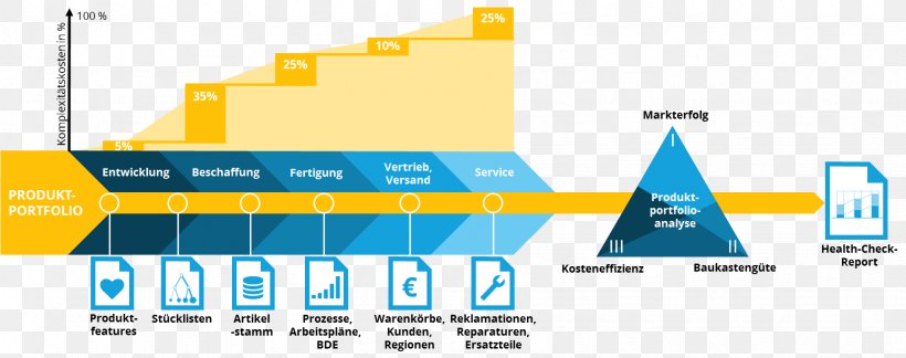 Brand Logo Web Analytics Engineering, PNG, 1738x687px, Brand, Analytics, Diagram, Elevation, Energy Download Free