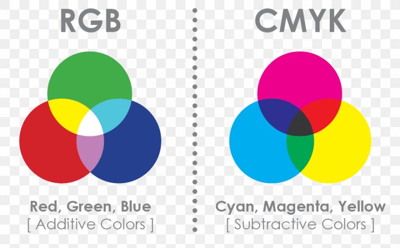 CMYK Color Model RGB Color Model Color Space, PNG, 900x558px, Cmyk Color Model, Additive Color, Brand, Color, Color Chart Download Free