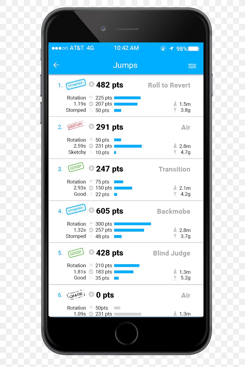 Smartphone Feature Phone Bus Public Transport Timetable Mobile Phones, PNG, 732x1228px, Smartphone, Bus, Cellular Network, Communication, Communication Device Download Free