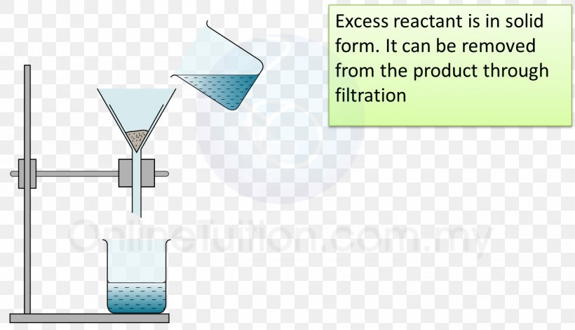 Metalsalt Acid Chemistry Reactivity, PNG, 1395x800px, Salt, Acid, Ammonium, Area, Brand Download Free