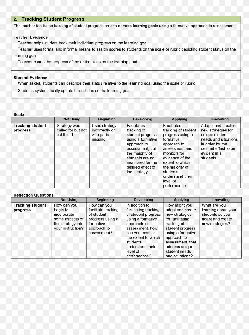 Document Template Progress Chart, PNG, 2326x3125px, Document, Area, Business Plan, Chart, Diagram Download Free