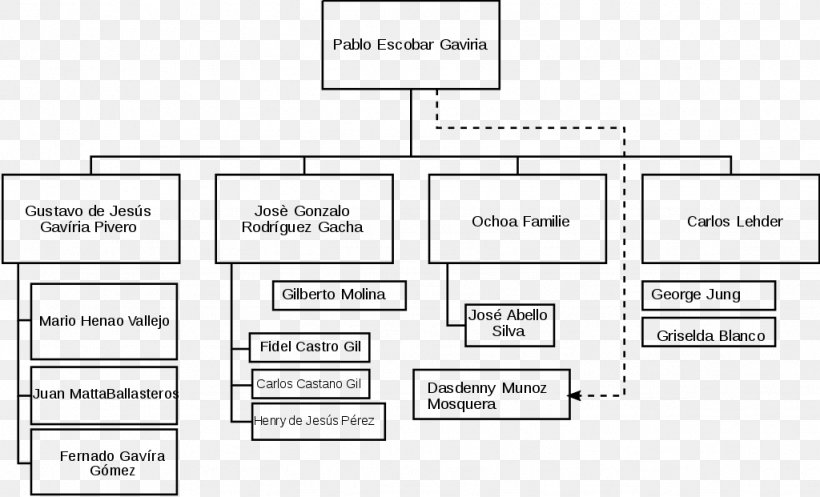 Medellín Cartel Rionegro Drug Cartel, PNG, 1024x621px, Medellin, Area, Brand, Cartel, Cocaine Download Free