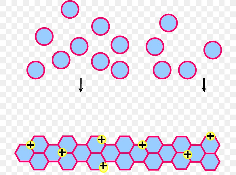 Polymer Mathematics Material Shape Pattern, PNG, 726x611px, Polymer, Area, Colloid, Gel, Magenta Download Free