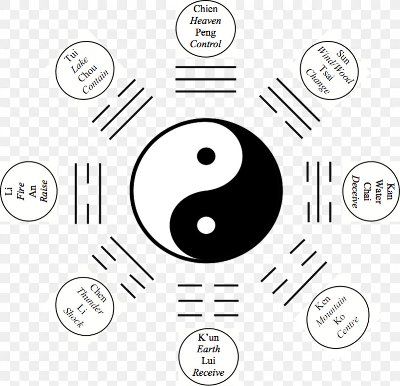 Taoist Tai Chi Yin And Yang Qi Bagua, PNG, 821x792px, Tai Chi, Area, Bagua, Black, Black And White Download Free