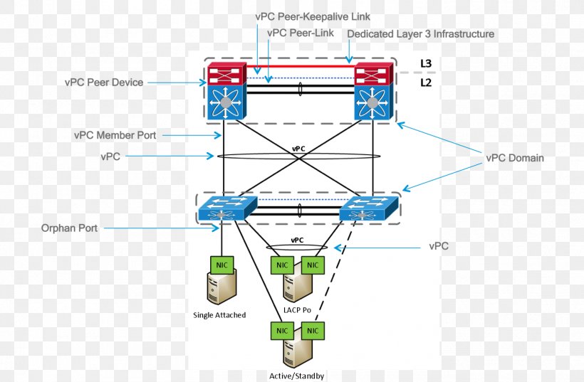 Virtual Private Cloud CCNP Border Gateway Protocol Layer 2 Forwarding Protocol Cloud Computing, PNG, 1412x926px, Virtual Private Cloud, Area, Border Gateway Protocol, Ccnp, Cisco Systems Download Free