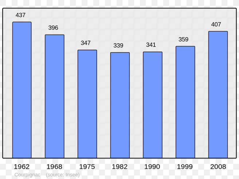 Abancourt Population Beaucaire Halluin Census, PNG, 1024x765px, Abancourt, Area, Beaucaire, Blue, Brand Download Free