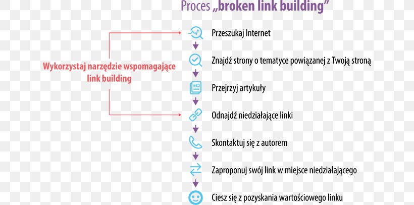 Document Line Angle, PNG, 650x406px, Document, Area, Blue, Diagram, Number Download Free