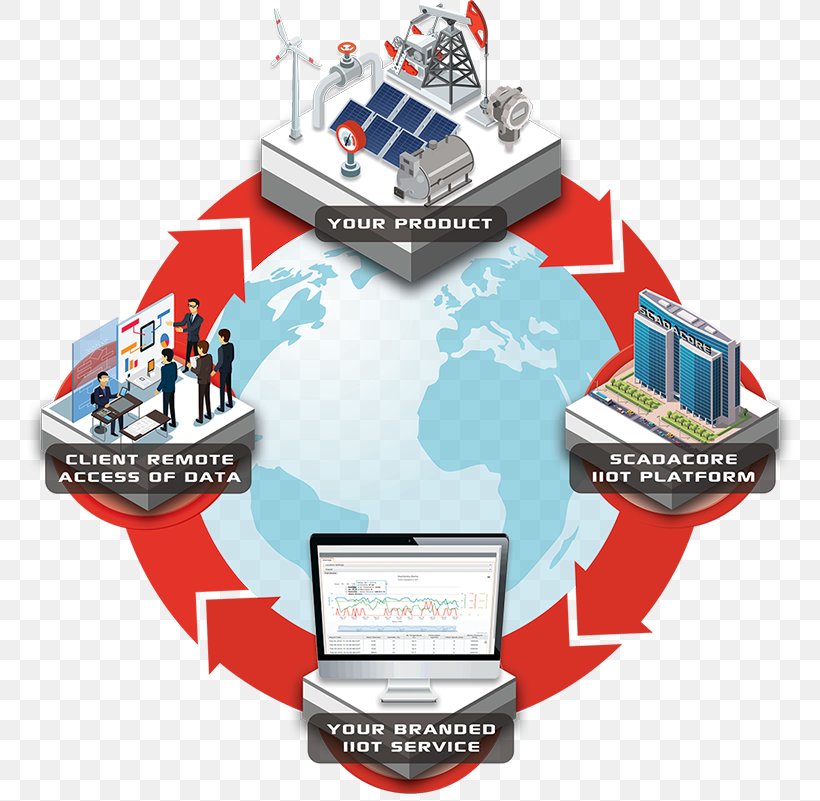 Industry Engineering Factory Internet Of Things Tool, PNG, 768x801px, Industry, Brand, Engineering, Factory, Internet Of Things Download Free