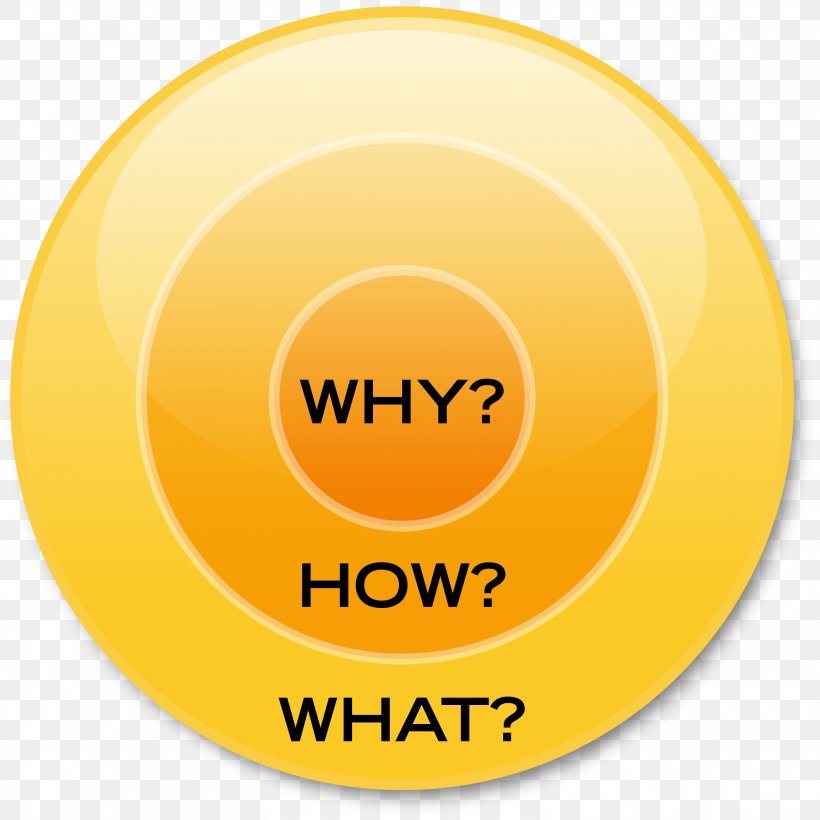 Start With Why A Man Is But The Product Of His Thoughts; What He Thinks, He Becomes. Organization H.I.S. Leadership, PNG, 3144x3144px, Start With Why, Body Is A Sacred Garment, Brand, Business, Chicago Executive Coaching Download Free