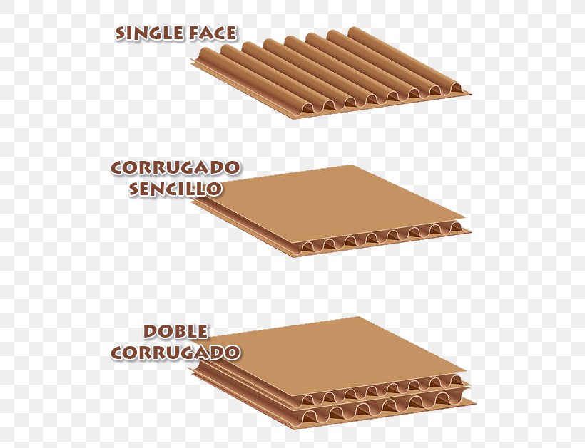 Paper Corrugated Fiberboard Material Cardboard Packaging And Labeling, PNG, 542x629px, Paper, Box, Cardboard, Corrugated Box Design, Corrugated Fiberboard Download Free