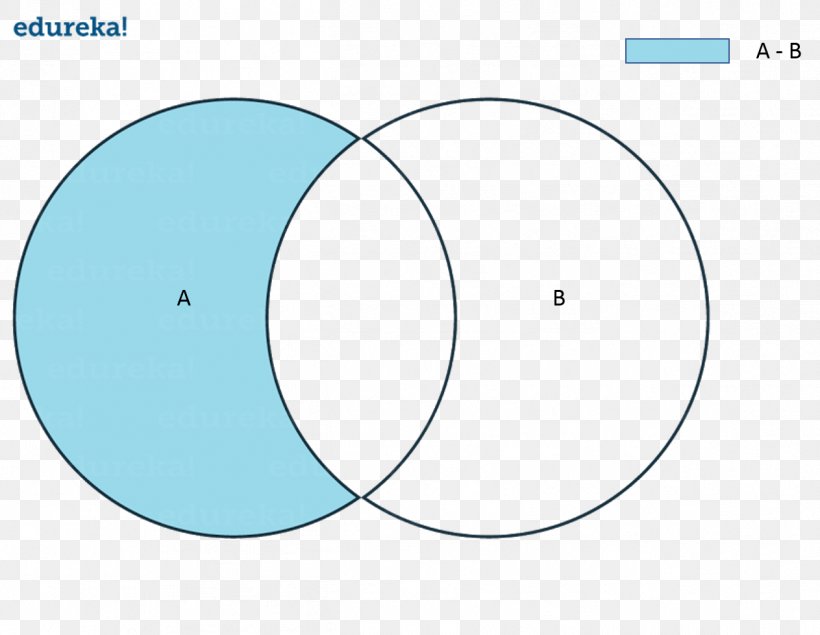 Angle Brand Circle Point Product Design, PNG, 1263x979px, Brand, Area, Blue, Diagram, Point Download Free