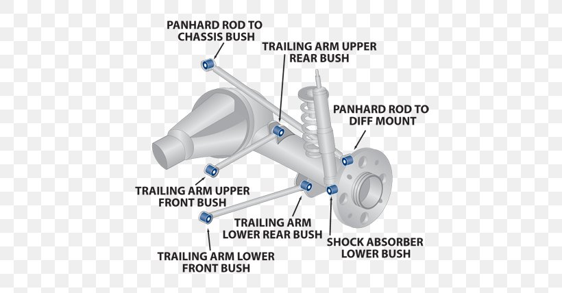 Technology Engineering Car Machine, PNG, 600x428px, Technology, Auto Part, Car, Diagram, Engineering Download Free