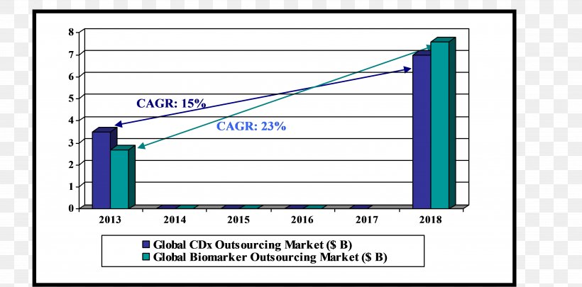 Biomarker Companion Diagnostic Clinical Trial Research Medical Diagnosis, PNG, 3818x1889px, Biomarker, Area, Blue, Brand, Cancer Biomarkers Download Free