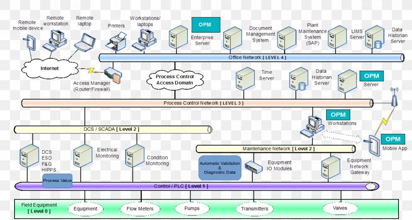 Computer Program Predictive Maintenance Engineering Preventive Maintenance, PNG, 1195x641px, Computer Program, Analyser, Area, Computer, Computer Servers Download Free