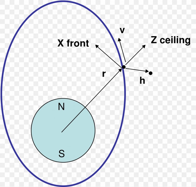 Circle Diagram Point Angle, PNG, 1074x1024px, Diagram, Area, Microsoft Azure, Point, Text Download Free