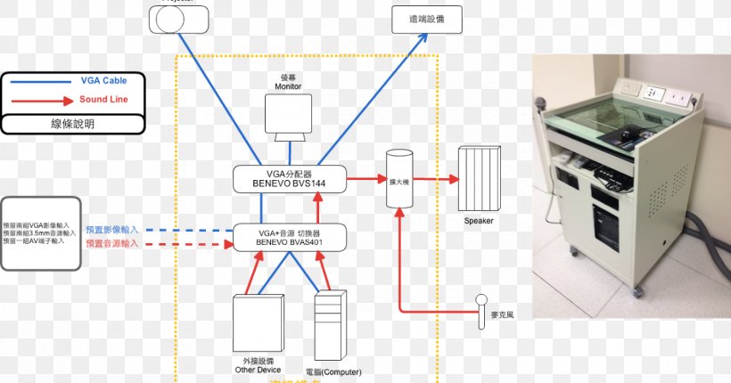 Service Technology Line Machine, PNG, 1200x630px, Service, Machine, System, Technology Download Free