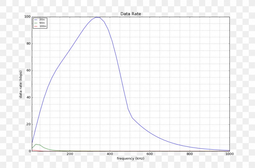 Line Point Angle, PNG, 999x659px, Point, Area, Diagram, Elevation, Plot Download Free