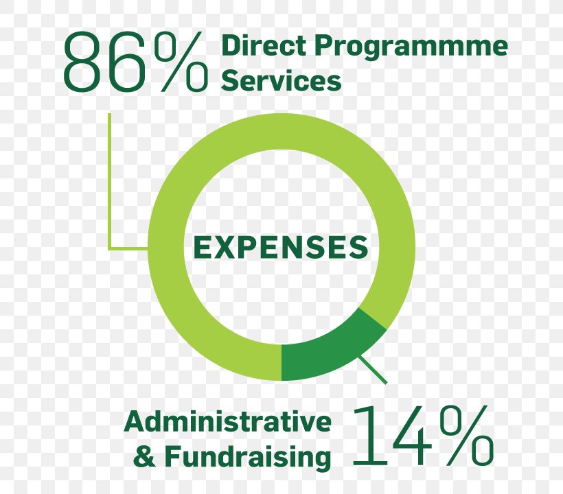 Internal Revenue Code Section 212 United Nations Global Compact Organization Business Expense, PNG, 720x720px, United Nations Global Compact, Area, Brand, Business, Company Download Free