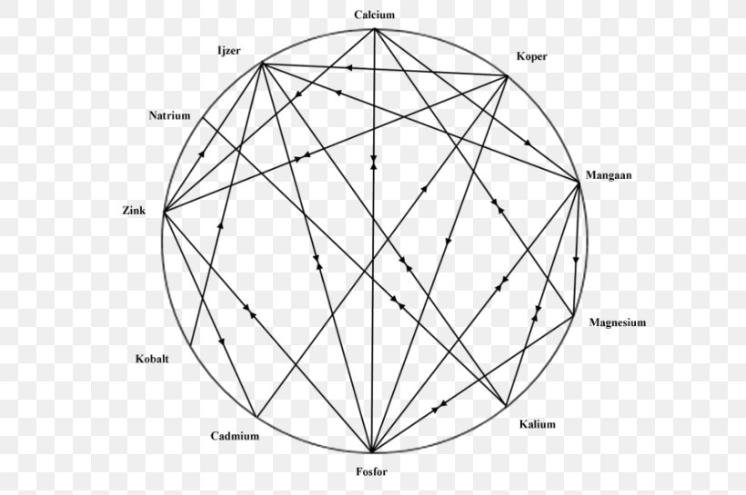 Research /m/02csf Hypoglycemia Circle Hypothyroidism, PNG, 629x545px, Research, Area, Black And White, Cost, Diagram Download Free