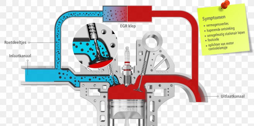 Poppet Valve Exhaust Gas Recirculation Engine Car, PNG, 1220x608px, Poppet Valve, Area, Automobile Repair Shop, Brand, Car Download Free