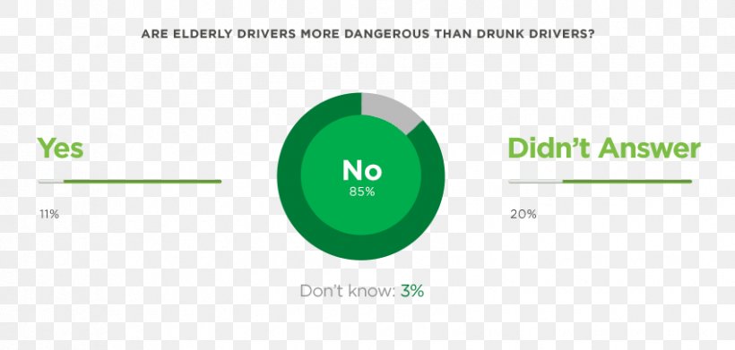 Driving Under The Influence Statistics Traffic Collision Diagram, PNG, 850x406px, Driving, Accident, Alcohol Intoxication, Brand, Car Download Free