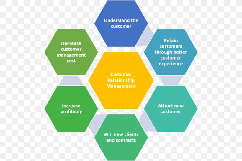 Project Management PRINCE2 Project Manager, PNG, 1024x683px, Project Management, Brand, Business, Communication, Diagram Download Free