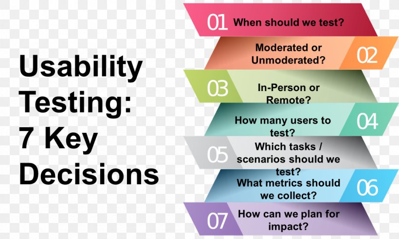 Usability Testing Software Testing Computer Software Research, PNG, 1103x664px, Usability Testing, Area, Brand, Computer Software, Information Download Free