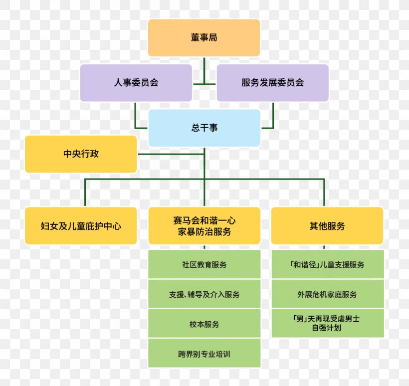 Organizational Structure Business Diagram Educational Institution, PNG, 1096x1035px, Organization, Area, Brand, Business, Copyright Download Free