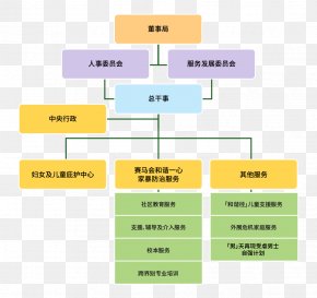 Tiger Brands Organizational Structure Business, PNG, 2733x1903px, Tiger ...