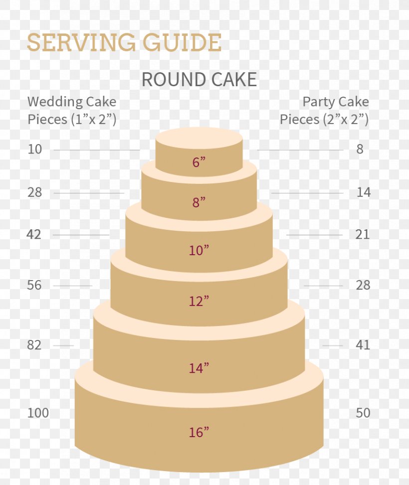 Wedding Cake Topper Sheet Cake Frosting & Icing, PNG, 853x1013px, Wedding Cake, Bride, Cake, Centrepiece, Cupcake Download Free