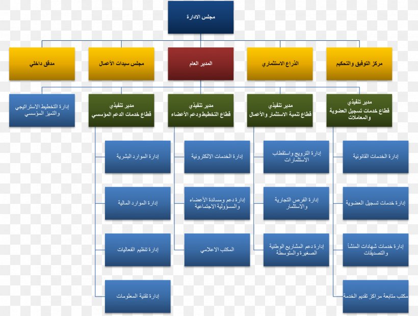 Organizational Chart Company Business Engineering, PNG, 1453x1099px, Organizational Chart, Architectural Engineering, Area, Brand, Business Download Free