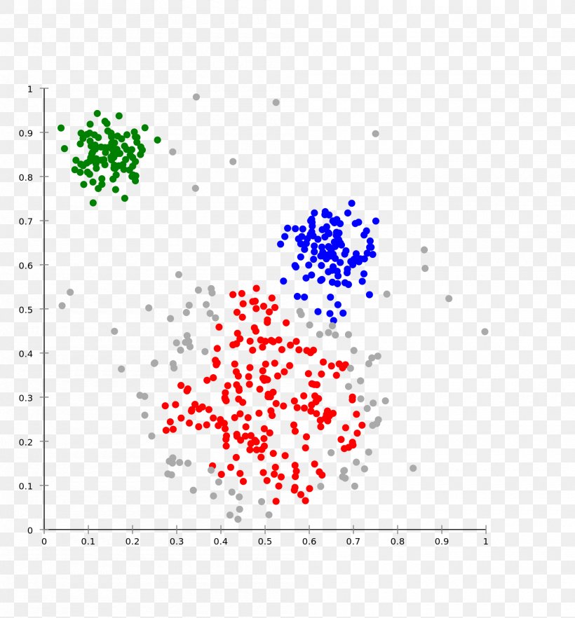 K-means Clustering Cluster Analysis Hierarchical Clustering Algorithm, PNG, 2000x2152px, Kmeans Clustering, Algorithm, Area, Border, Centroid Download Free
