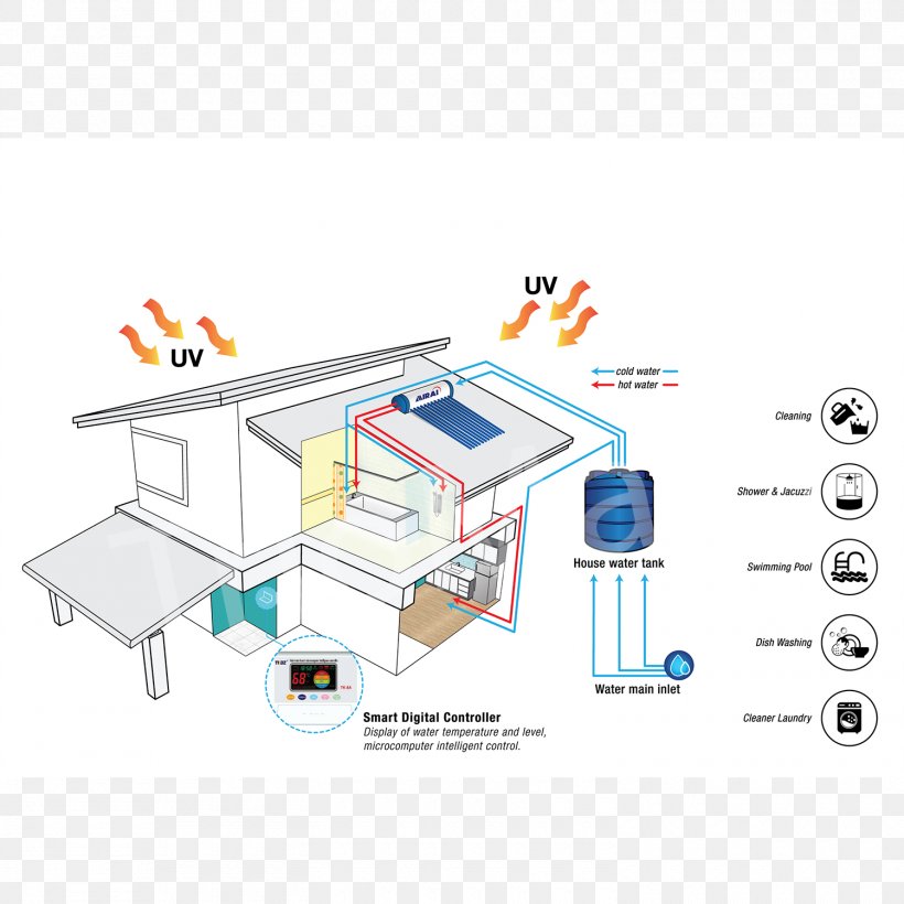 Mirai Energy Sdn. Bhd. Solar Water Heating To Kuala Lumpur / Subang ✈ Angle Trading, PNG, 1500x1500px, Solar Water Heating, Angle Trading, Business, Diagram, Engineering Download Free