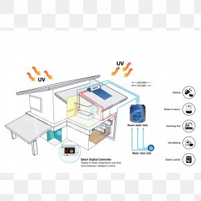 Mirai Energy Sdn. Bhd. Solar Water Heating To Kuala Lumpur / Subang âœˆ Angle Trading PNG