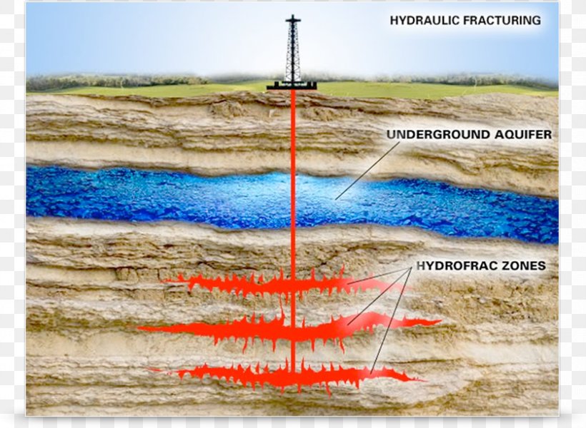 Hydraulic Fracturing Natural Gas Shale Gas Petroleum, PNG, 837x613px, Hydraulic Fracturing, Business, Drilling Rig, Energy, Gas Download Free